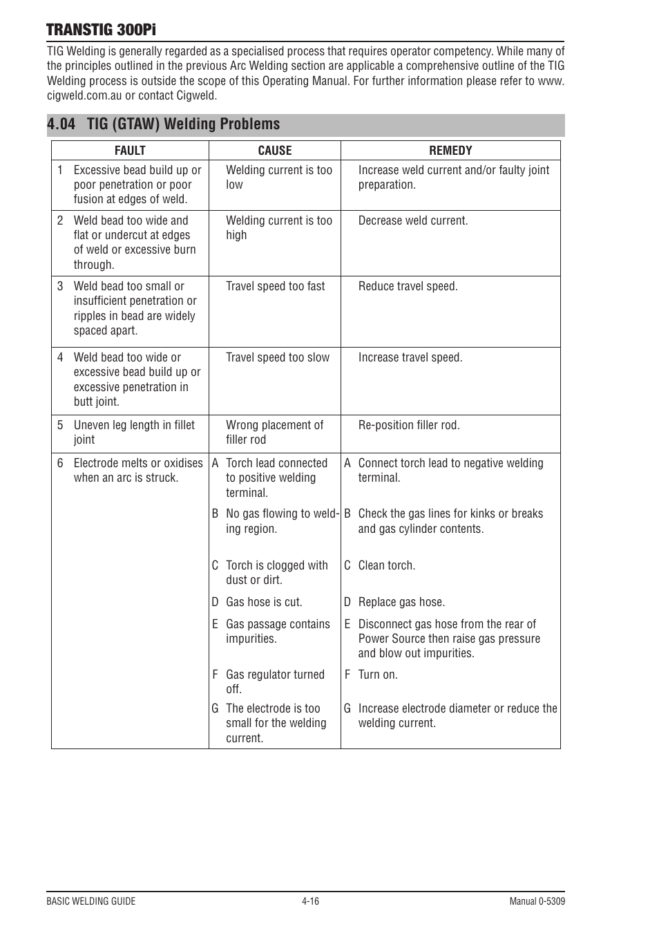 06 tig (gtaw) welding problems, Transtig 300pi, 04 tig (gtaw) welding problems | Tweco 300Pi Transtig Welding Inverter User Manual | Page 54 / 72