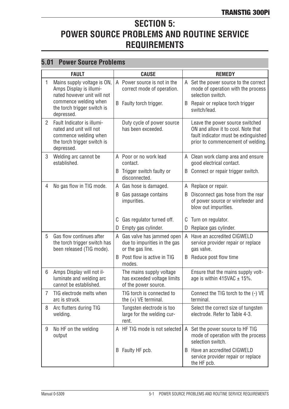 01 power source problems, Transtig 300pi | Tweco 300Pi Transtig Welding Inverter User Manual | Page 57 / 72