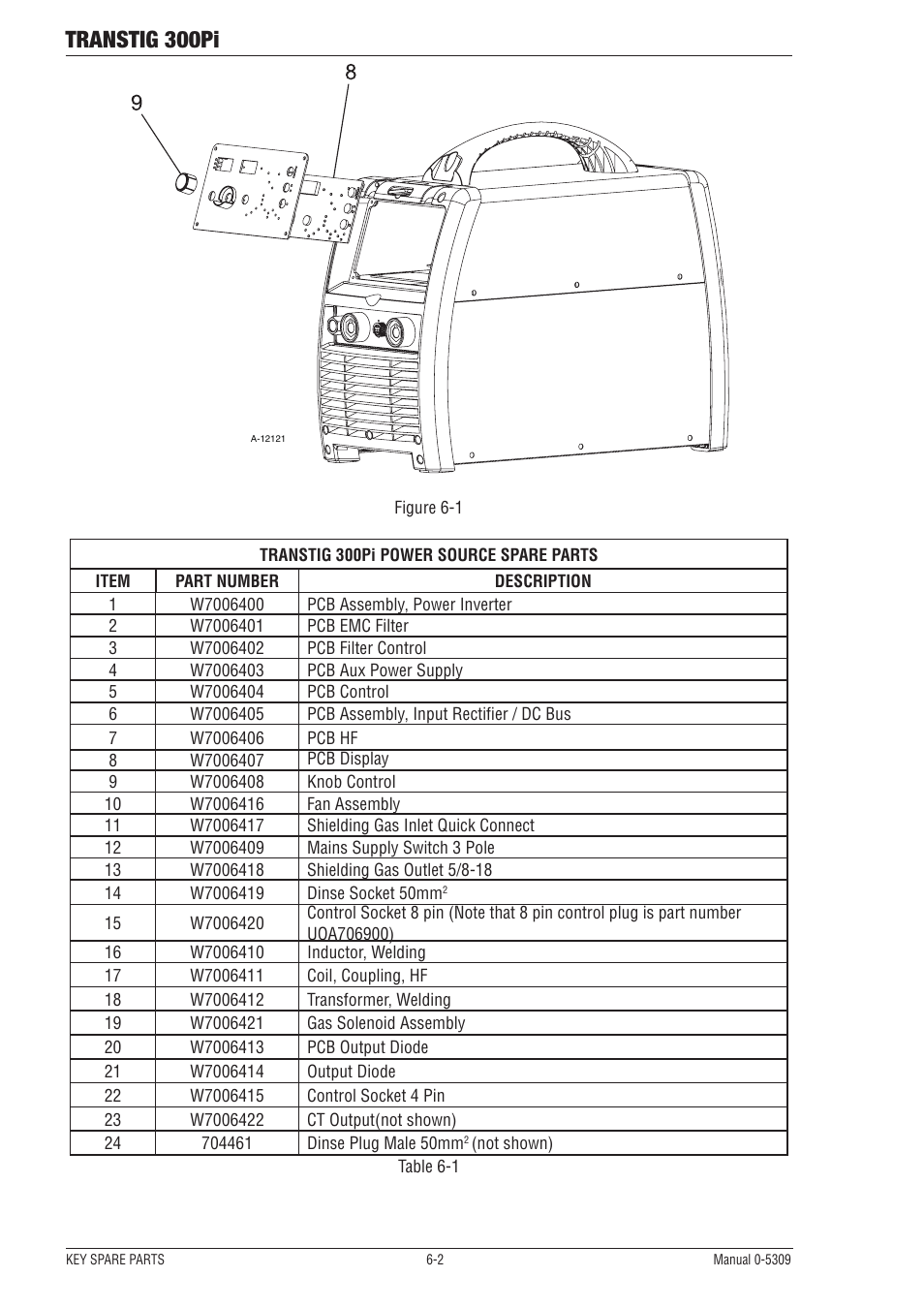 Transtig 300pi | Tweco 300Pi Transtig Welding Inverter User Manual | Page 64 / 72