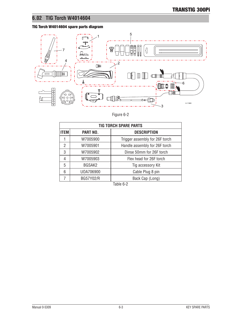 Transtig 300pi | Tweco 300Pi Transtig Welding Inverter User Manual | Page 65 / 72