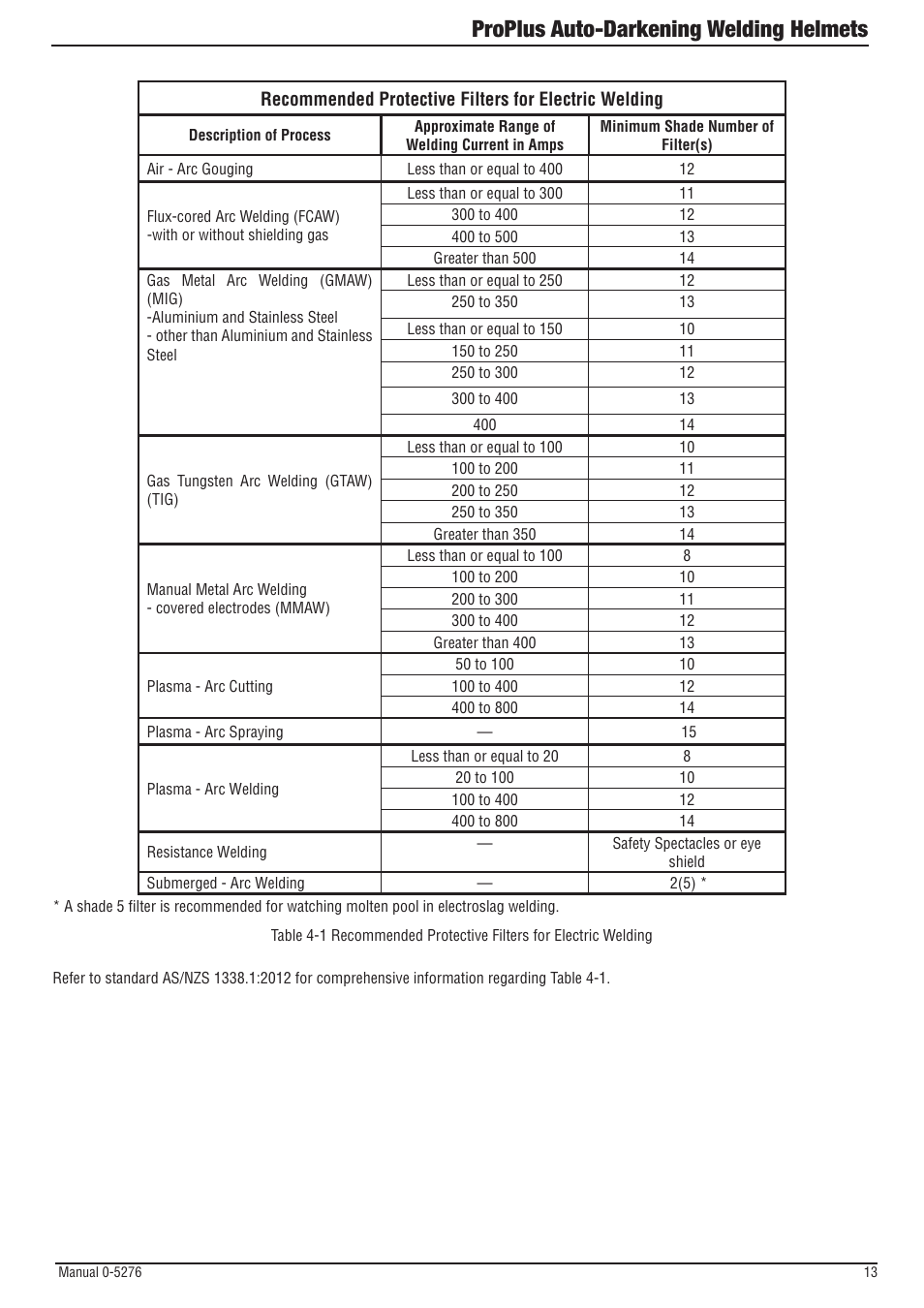 Proplus auto-darkening welding helmets | Tweco ProPlus Digital Auto-Darkening Welding Helmet User Manual | Page 13 / 24