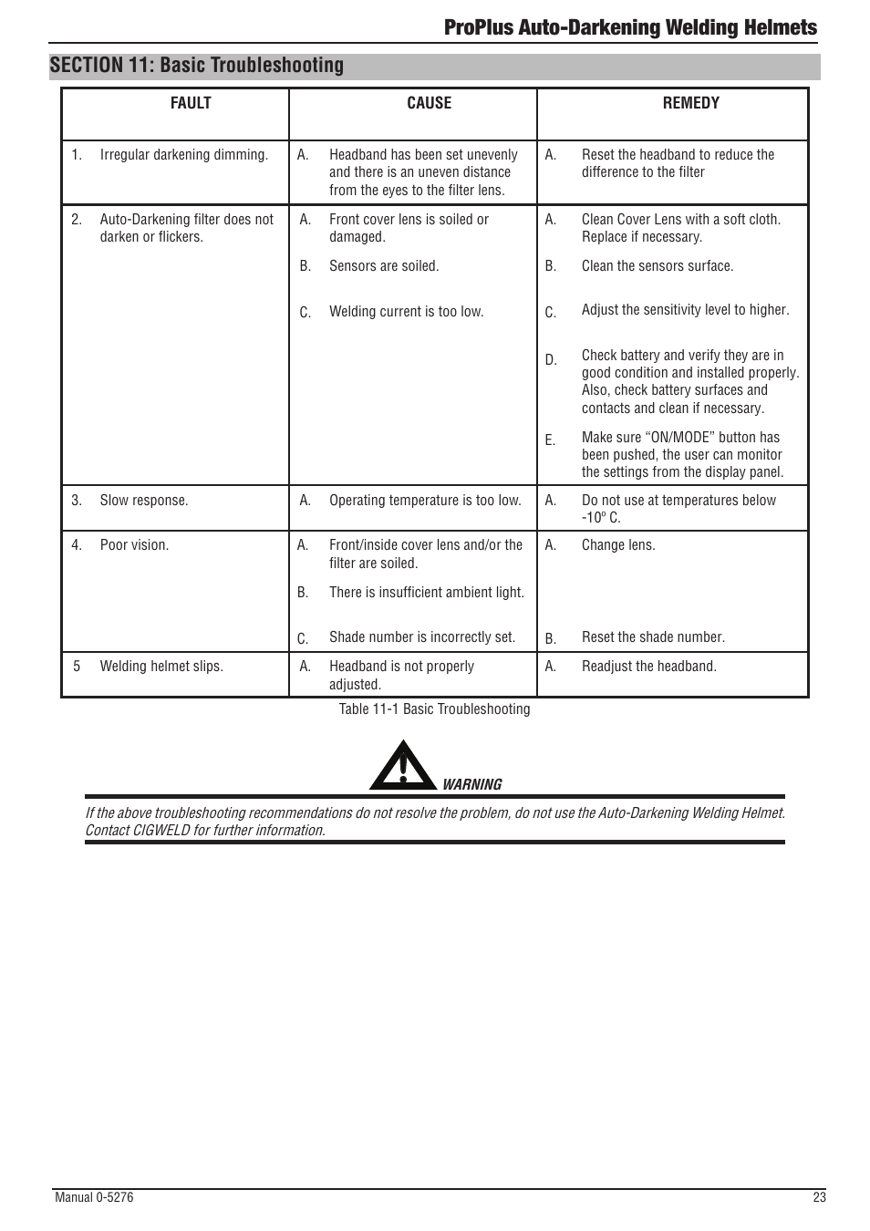 Section 11: basic troubleshooting, Proplus auto-darkening welding helmets | Tweco ProPlus Digital Auto-Darkening Welding Helmet User Manual | Page 23 / 24
