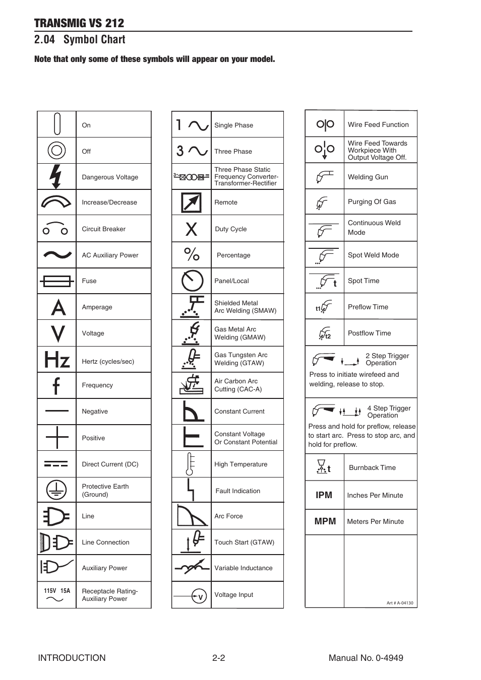 04 symbol chart, 04 symbol chart -2, Transmig vs 212 | Ipm mpm t | Tweco VS212 Wire Feeder User Manual | Page 14 / 50