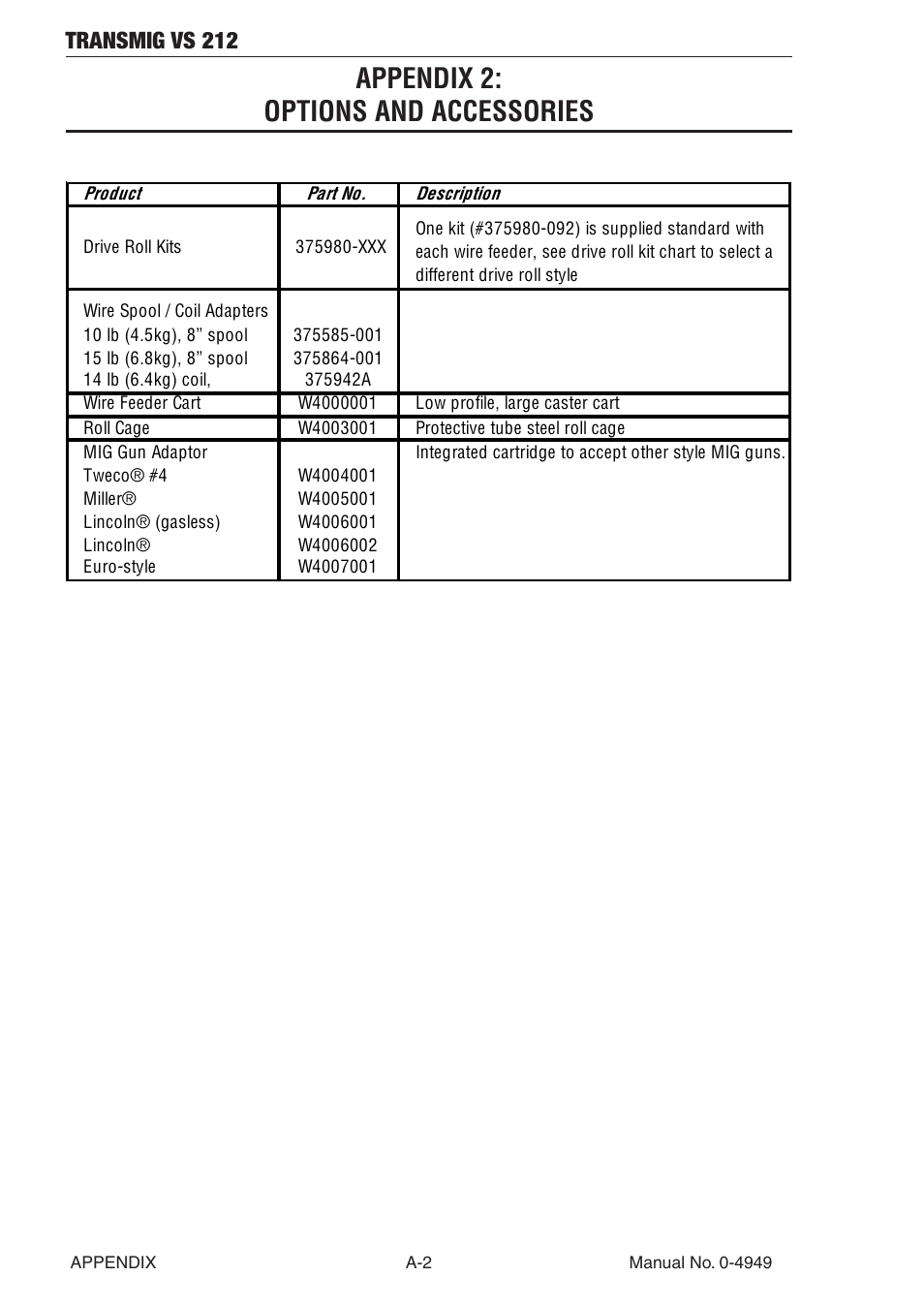 Appendix 2: options and accessories, Appendix 2, Transmig vs 212 | Tweco VS212 Wire Feeder User Manual | Page 42 / 50