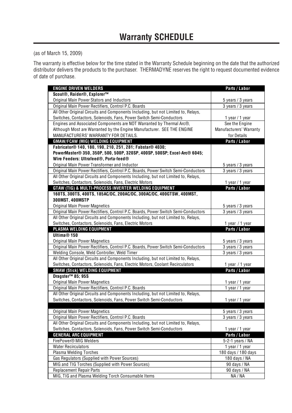 Warranty schedule | Tweco VS212 Wire Feeder User Manual | Page 47 / 50