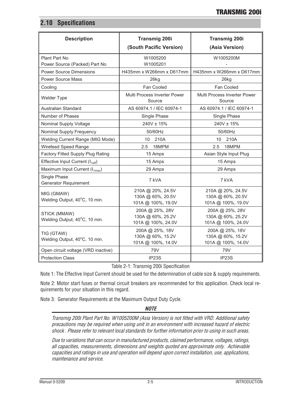 Transmig 200i, 10 specifications | Tweco 200i Multi Process Welding Inverter User Manual | Page 17 / 82