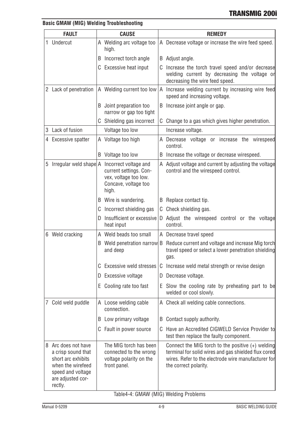 Transmig 200i | Tweco 200i Multi Process Welding Inverter User Manual | Page 49 / 82