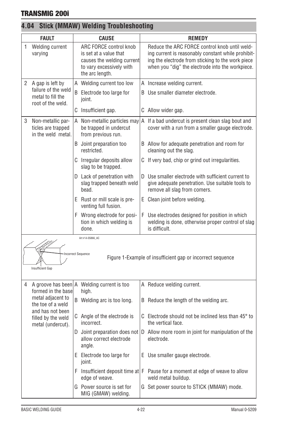 Transmig 200i, 04 stick (mmaw) welding troubleshooting | Tweco 200i Multi Process Welding Inverter User Manual | Page 62 / 82