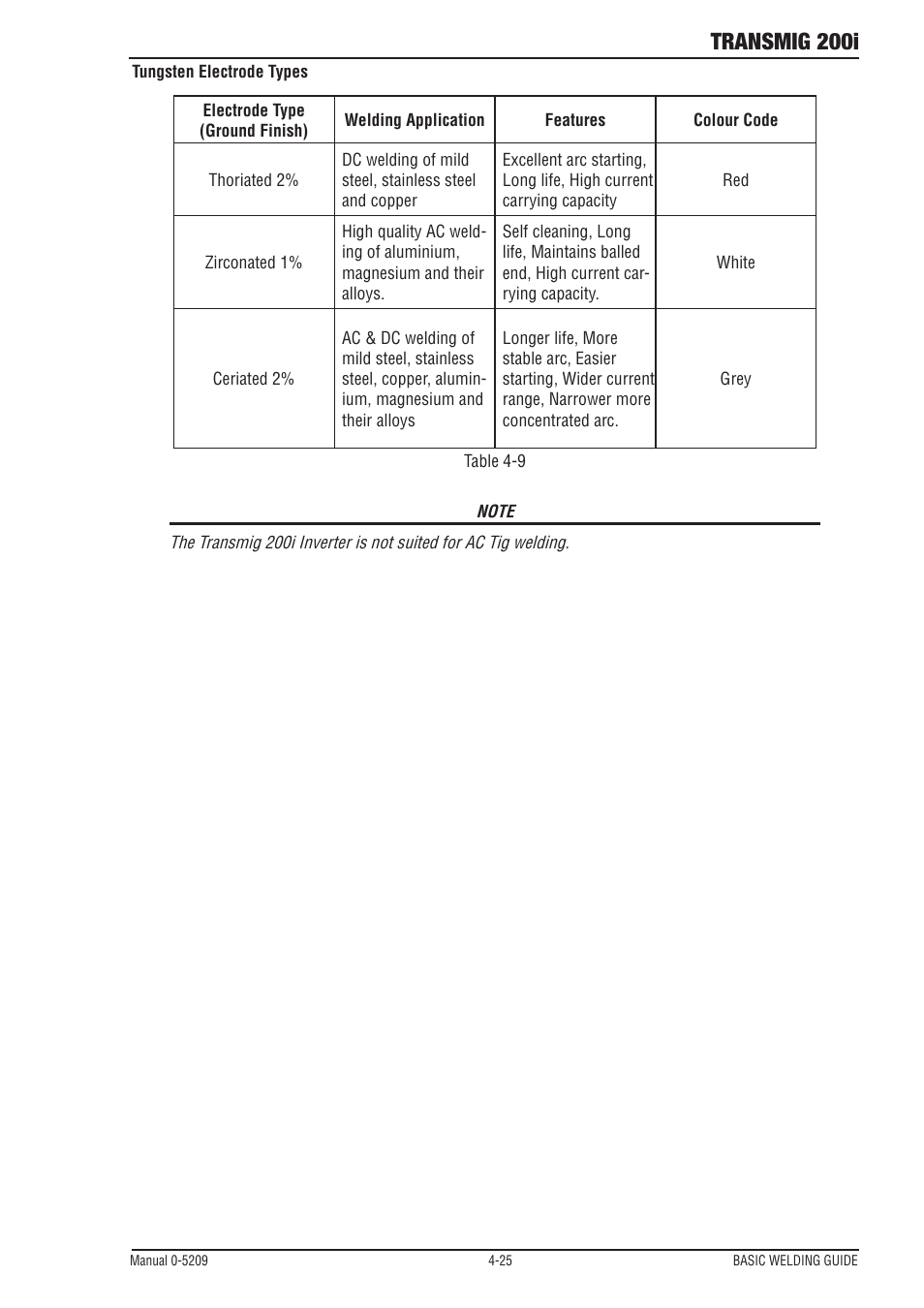 Transmig 200i | Tweco 200i Multi Process Welding Inverter User Manual | Page 65 / 82