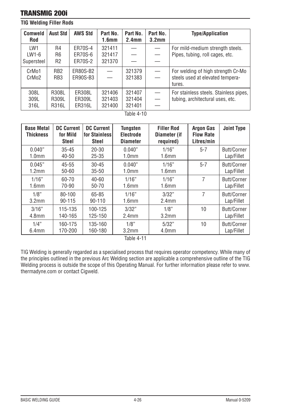 Transmig 200i | Tweco 200i Multi Process Welding Inverter User Manual | Page 66 / 82