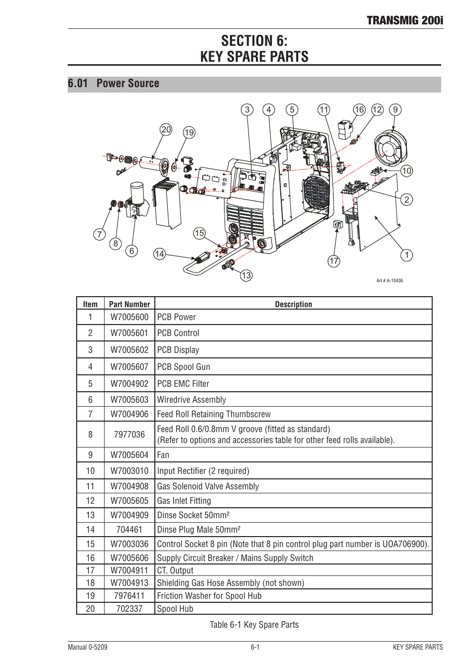 Transmig 200i, 01 power source | Tweco 200i Multi Process Welding Inverter User Manual | Page 75 / 82