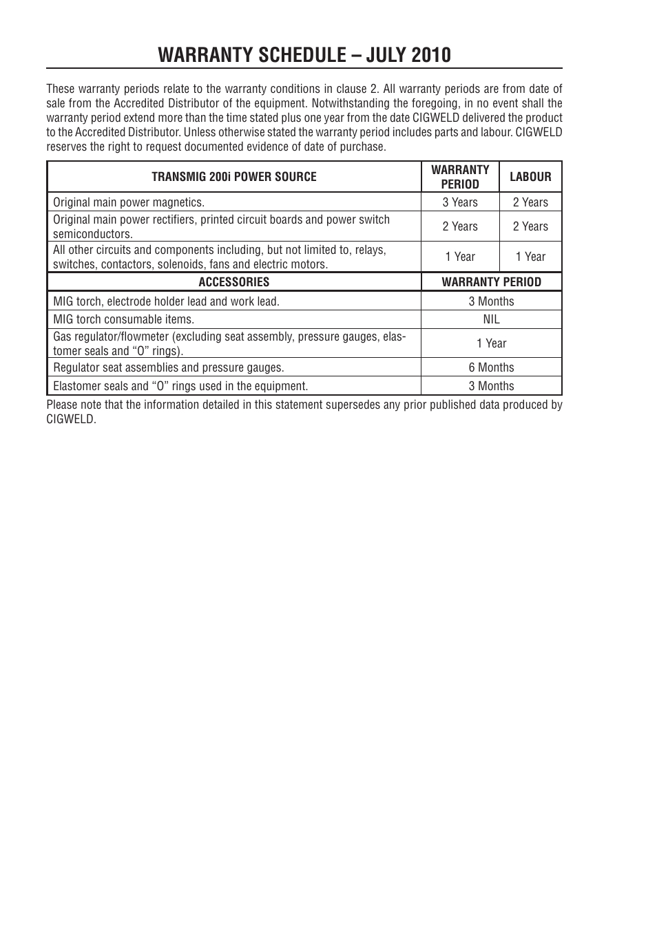 Warranty schedule – july 2010 | Tweco 200i Multi Process Welding Inverter User Manual | Page 80 / 82