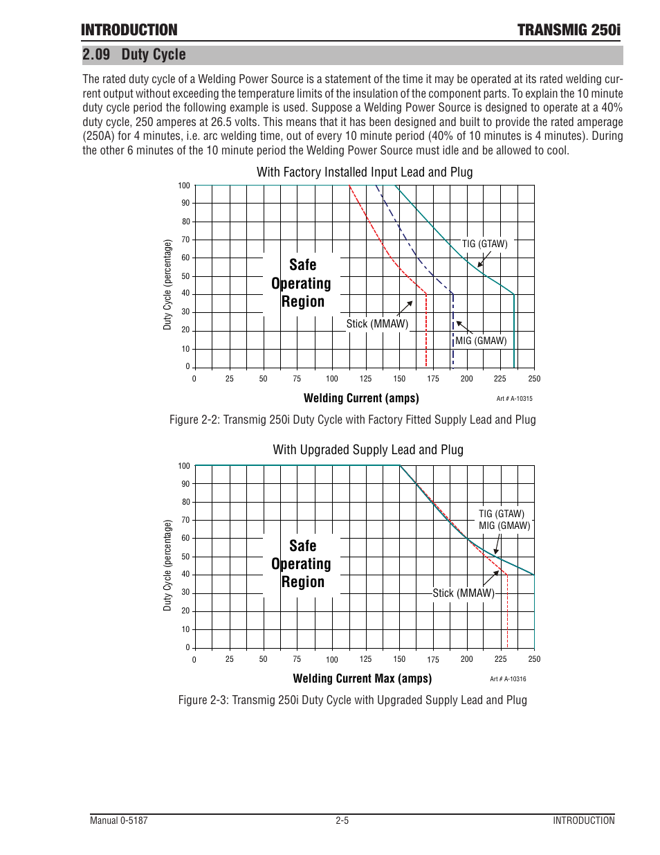 09 duty cycle, Duty cycle -5, Introduction transmig 250i | Safe operating region, With factory installed input lead and plug, With upgraded supply lead and plug | Tweco 250i Multi Process Welding Inverter 2RT Wire Feeder User Manual | Page 17 / 100