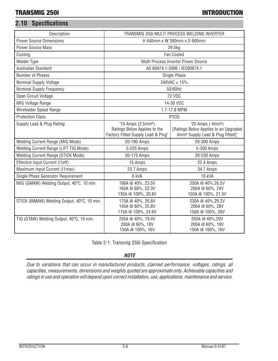 10 specifications, 10 specifications -6, Transmig 250i introduction | Tweco 250i Multi Process Welding Inverter 2RT Wire Feeder User Manual | Page 18 / 100