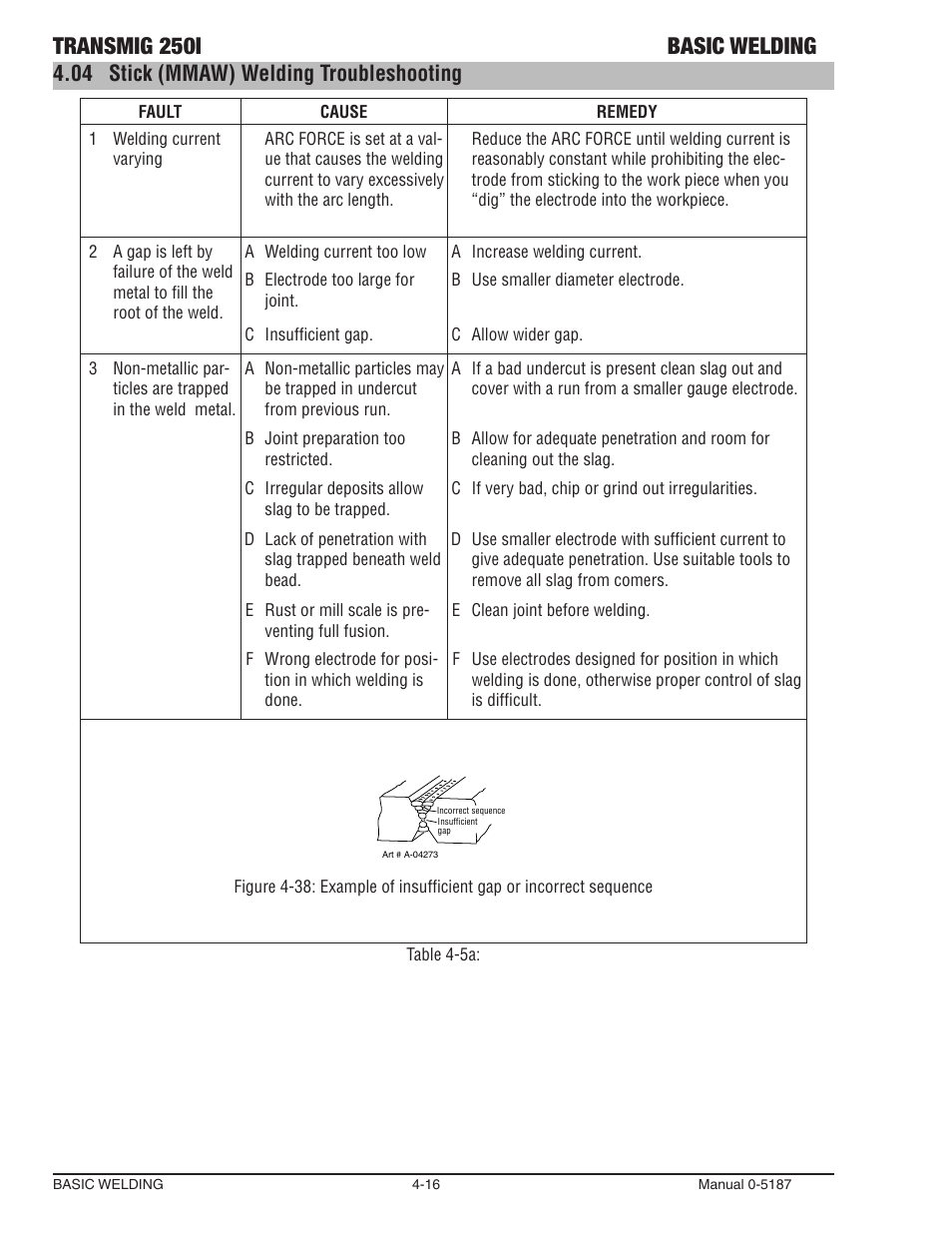 04 stick (mmaw) welding troubleshooting, Stick (mmaw) welding troubleshooting -16, Transmig 250i basic welding | Tweco 250i Multi Process Welding Inverter 2RT Wire Feeder User Manual | Page 72 / 100
