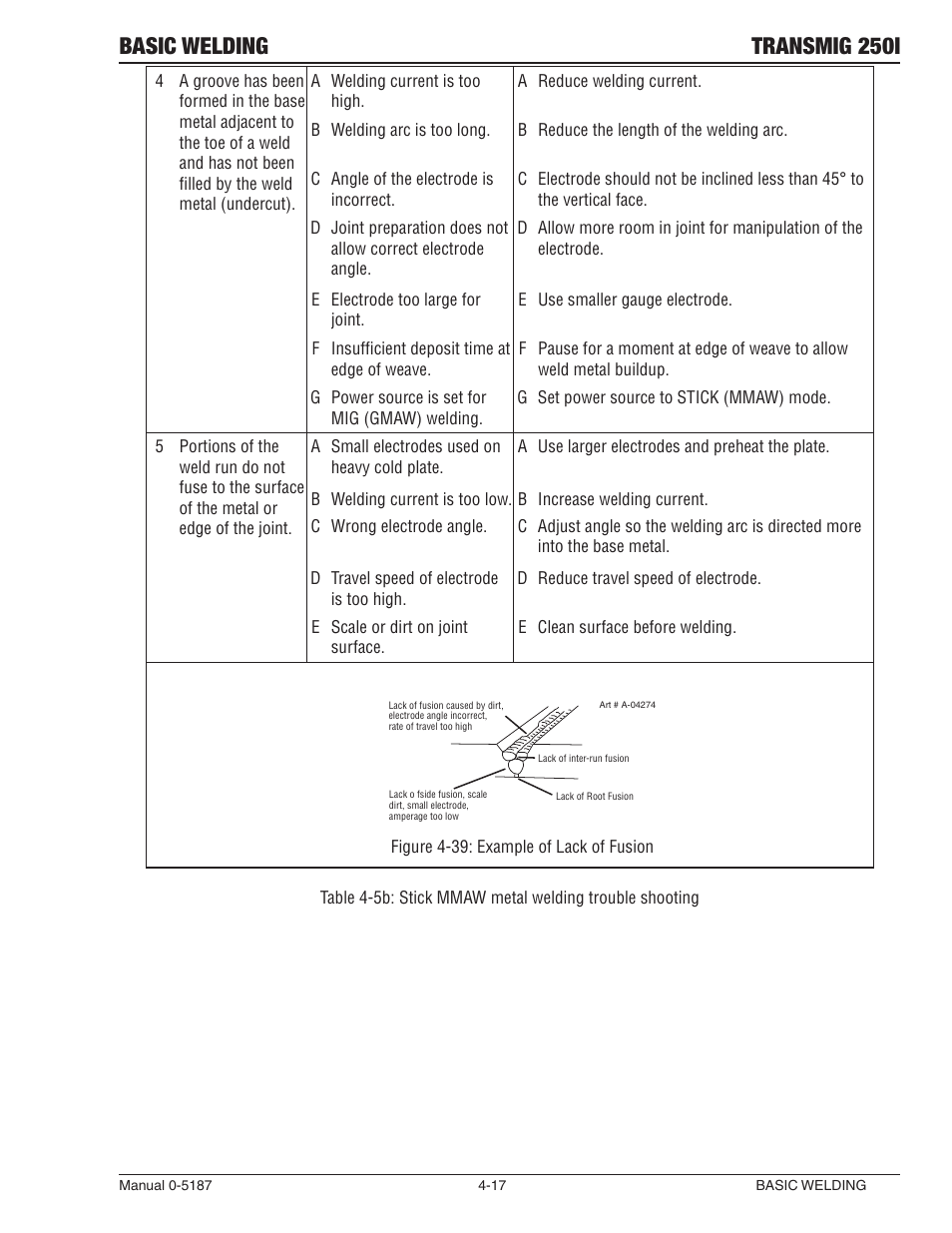 Basic welding transmig 250i | Tweco 250i Multi Process Welding Inverter 2RT Wire Feeder User Manual | Page 73 / 100