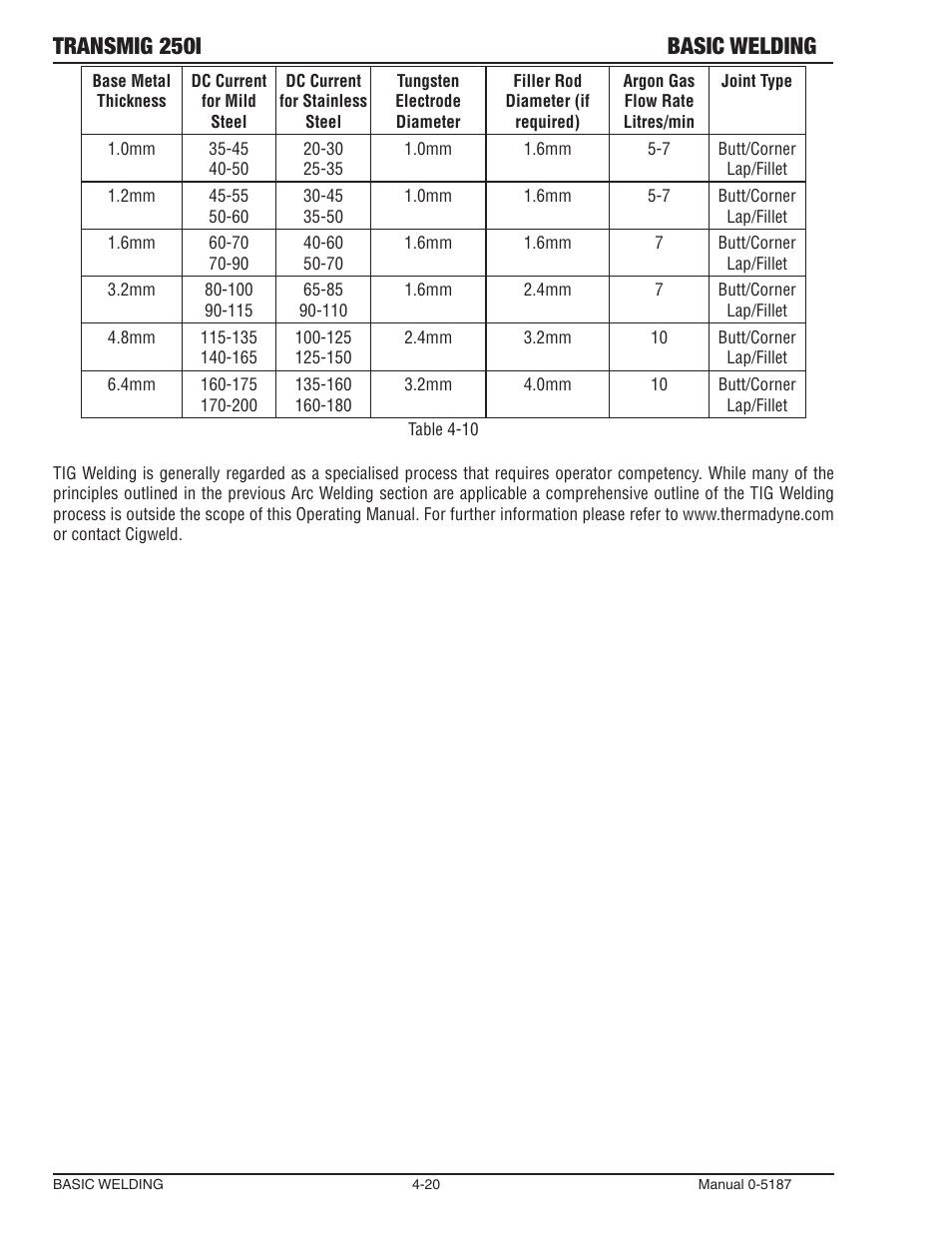 Transmig 250i basic welding | Tweco 250i Multi Process Welding Inverter 2RT Wire Feeder User Manual | Page 76 / 100