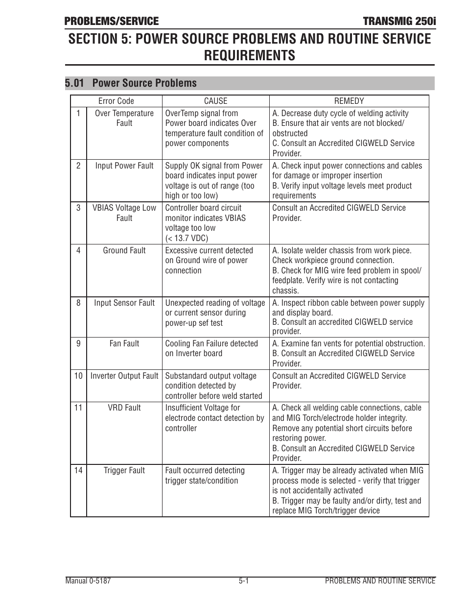 01 power source problems, Power source problems -1, Problems/service transmig 250i | Tweco 250i Multi Process Welding Inverter 2RT Wire Feeder User Manual | Page 79 / 100