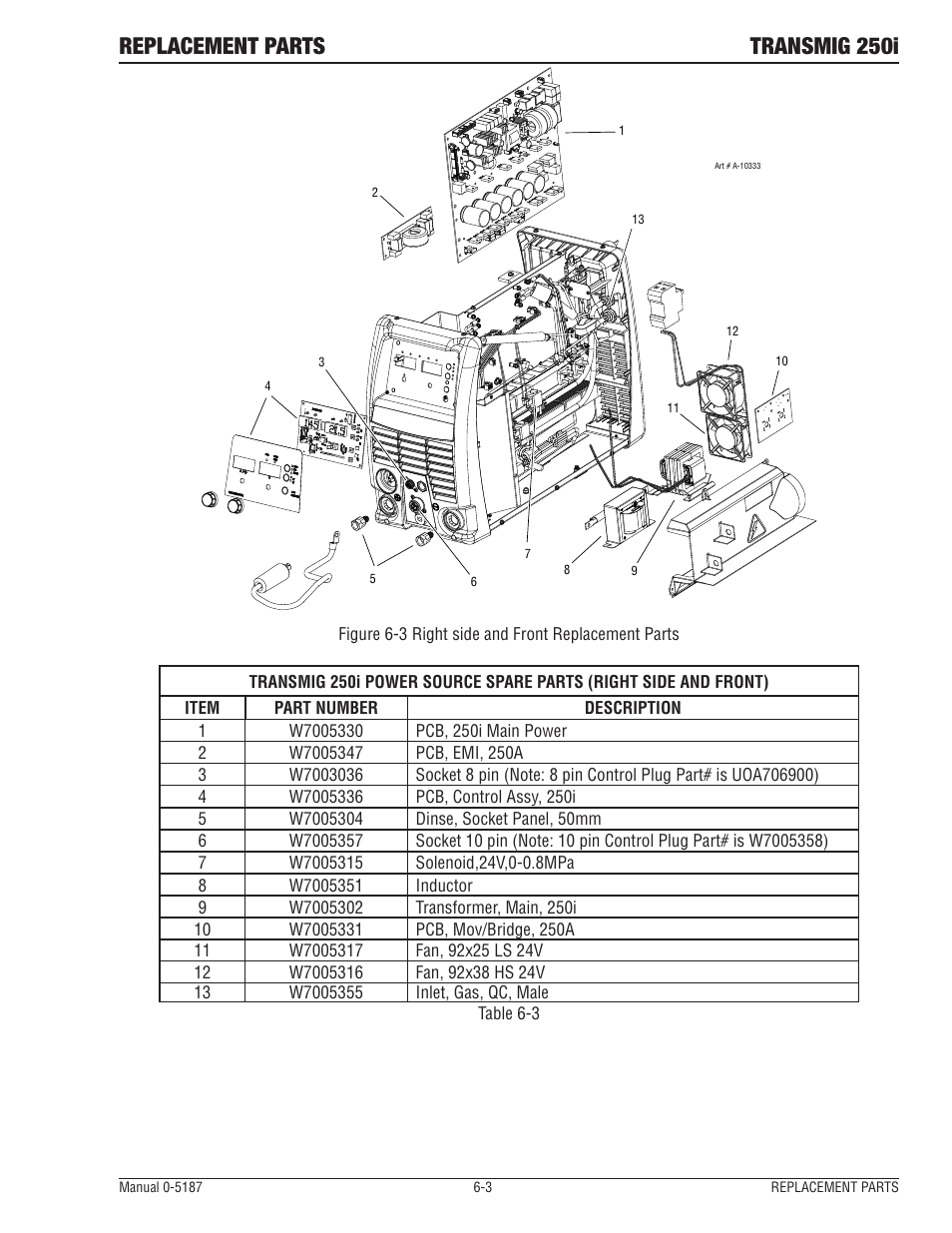 Replacement parts transmig 250i | Tweco 250i Multi Process Welding Inverter 2RT Wire Feeder User Manual | Page 89 / 100