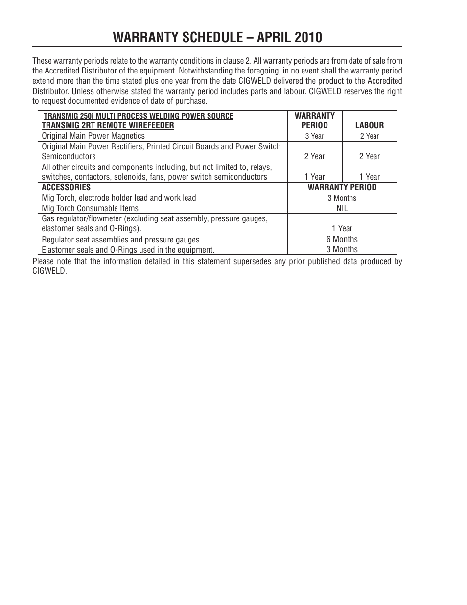 Warranty schedule – april 2010, Warranty schedule - april 2010 | Tweco 250i Multi Process Welding Inverter 2RT Wire Feeder User Manual | Page 98 / 100
