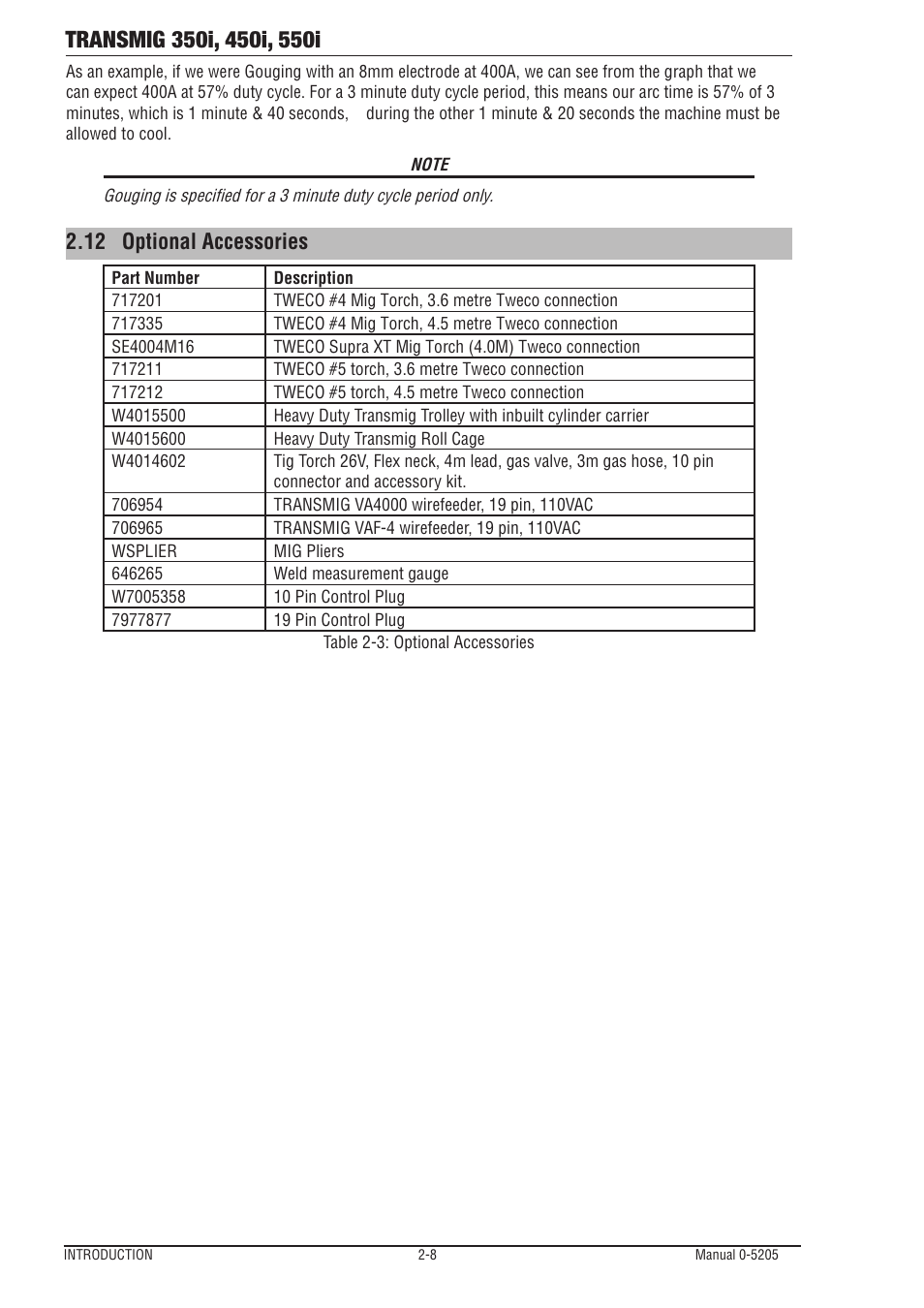 12 optional accessories | Tweco 550i Transmig User Manual | Page 20 / 88