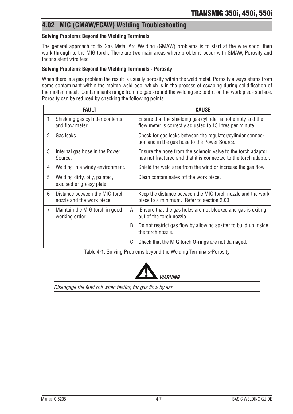 02 mig (gmaw/fcaw) welding troubleshooting | Tweco 550i Transmig User Manual | Page 51 / 88