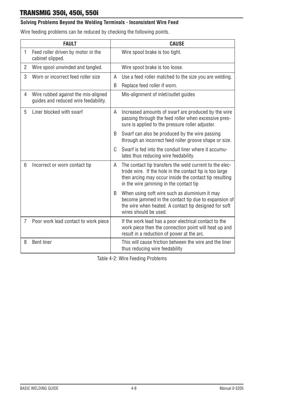 Tweco 550i Transmig User Manual | Page 52 / 88