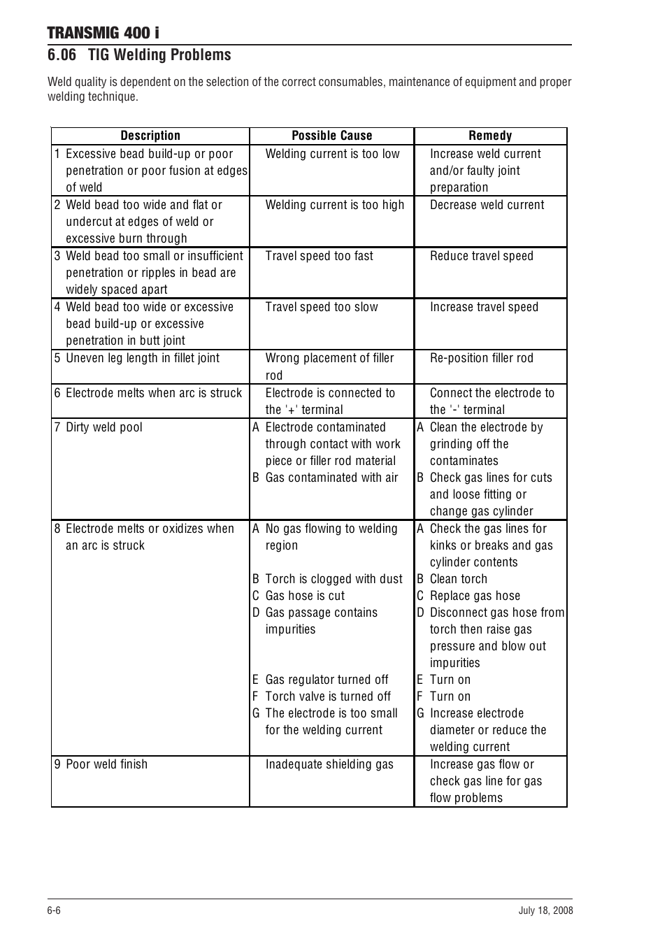 06 tig welding problems, 06 tig welding problems -6, Transmig 400 i | Tweco 400i Transmig User Manual | Page 46 / 64