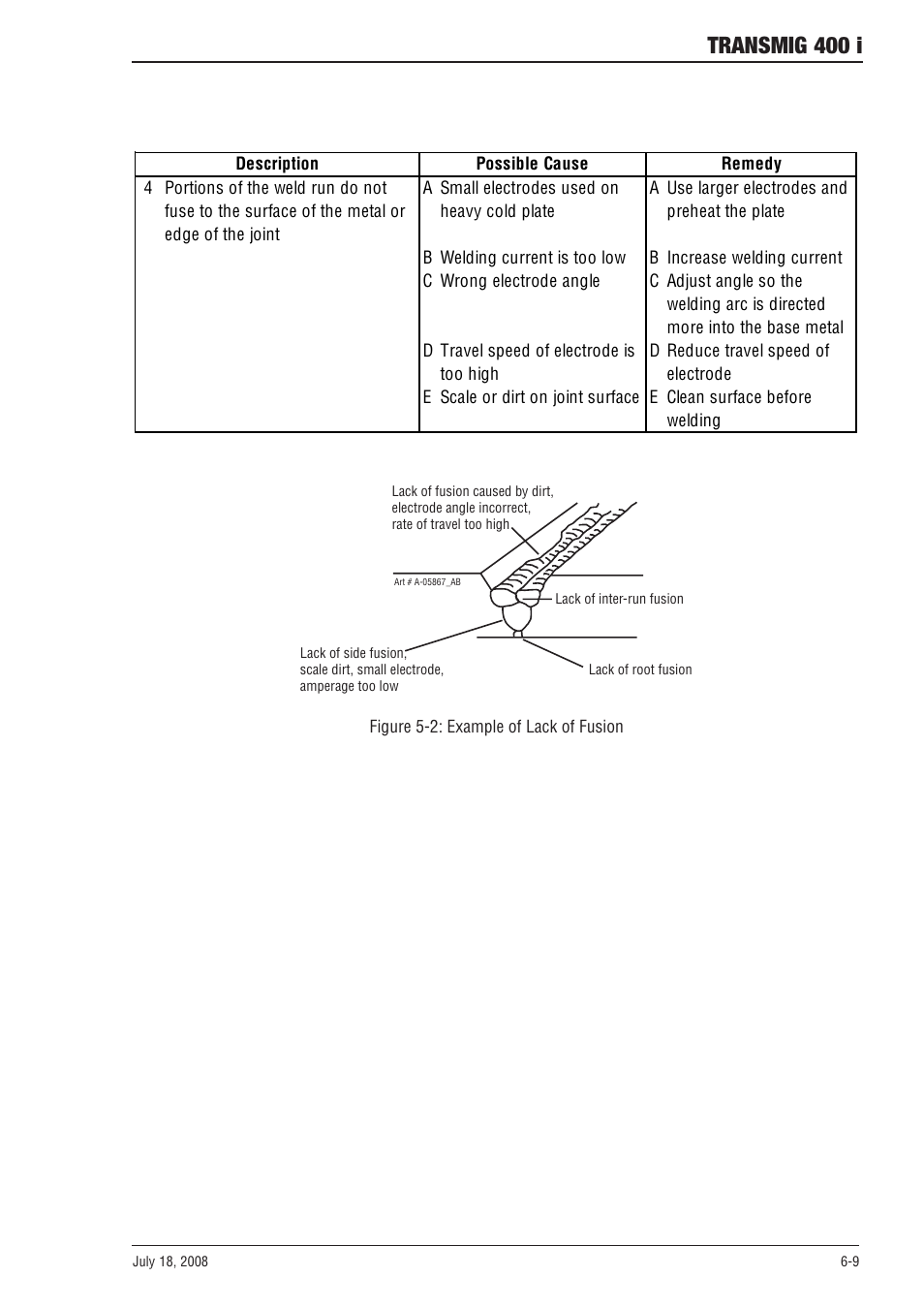 Transmig 400 i | Tweco 400i Transmig User Manual | Page 49 / 64