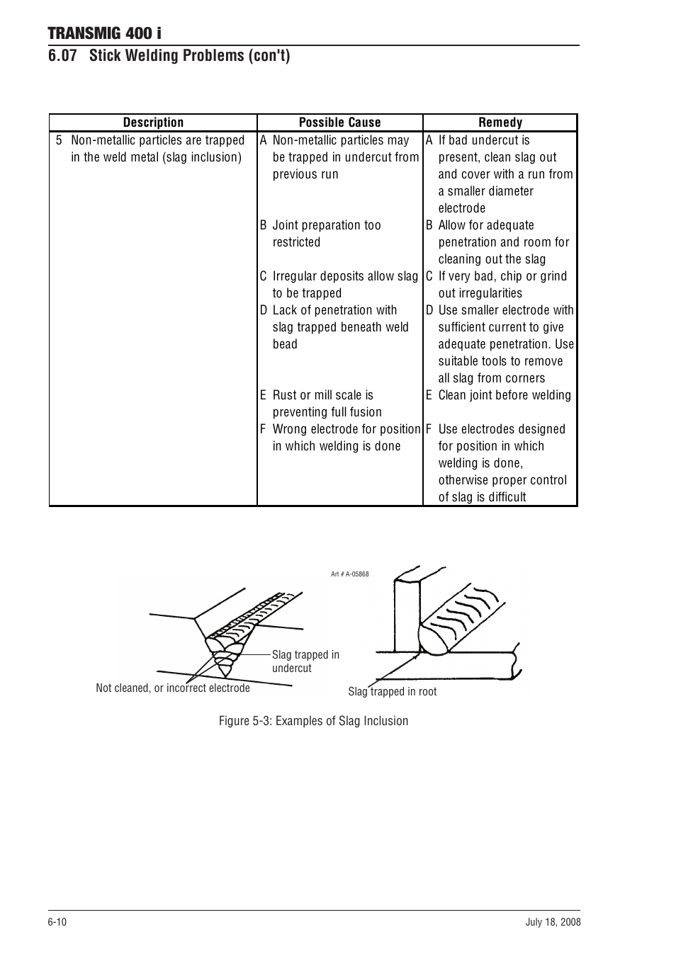 Transmig 400 i, 07 stick welding problems (con't) | Tweco 400i Transmig User Manual | Page 50 / 64