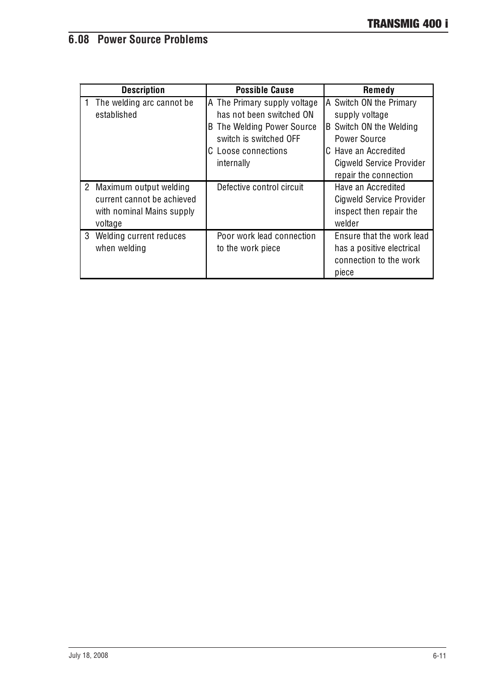 Transmig 400 i, 08 power source problems | Tweco 400i Transmig User Manual | Page 51 / 64