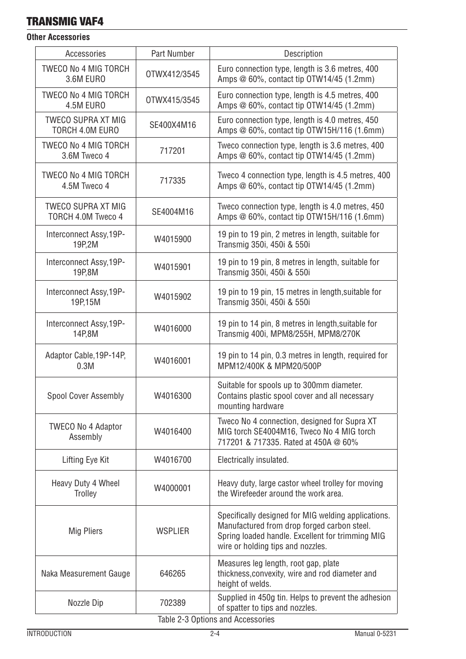 Transmig vaf4 | Tweco VAF4 Transmig User Manual | Page 18 / 88