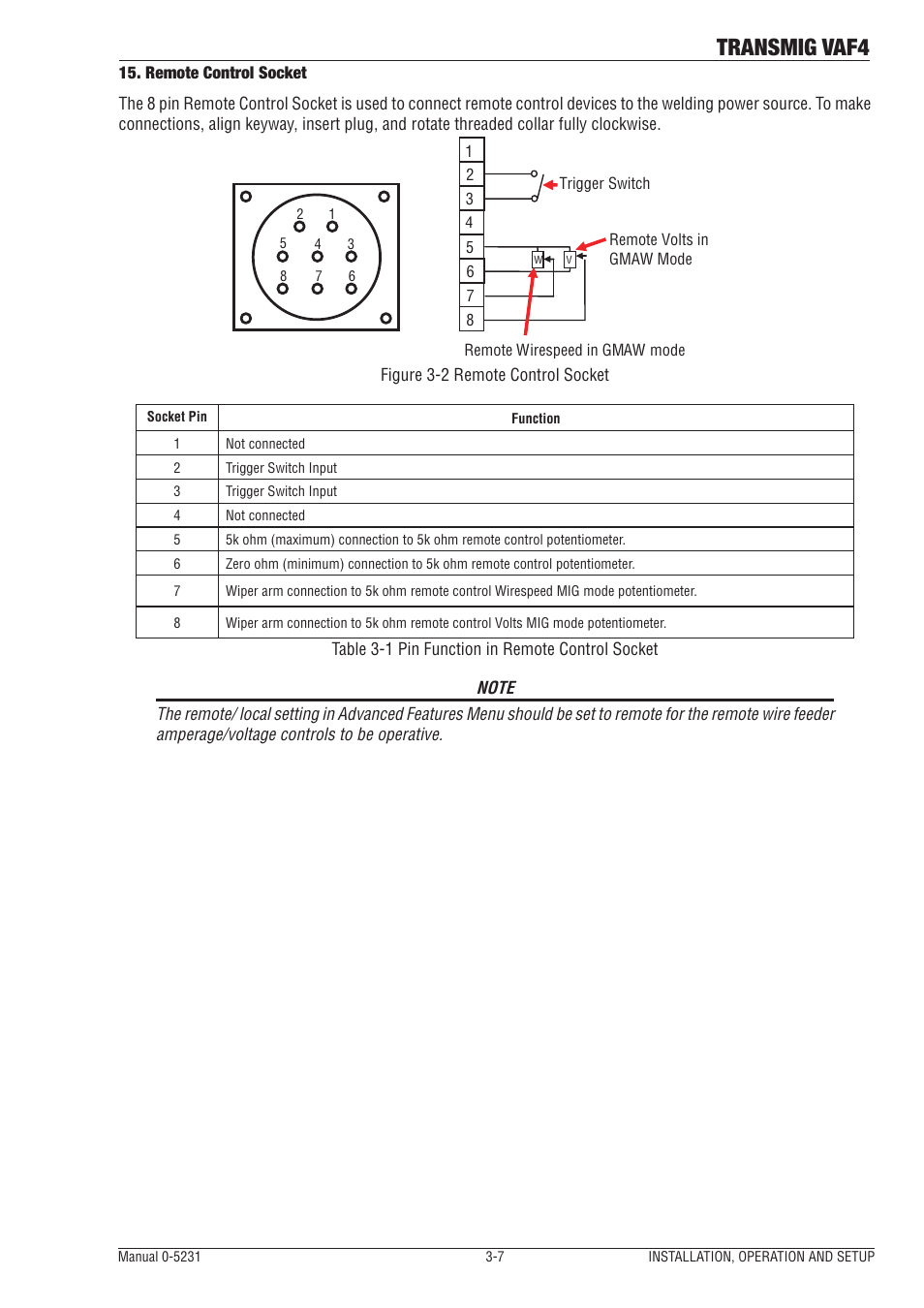 Transmig vaf4 | Tweco VAF4 Transmig User Manual | Page 25 / 88
