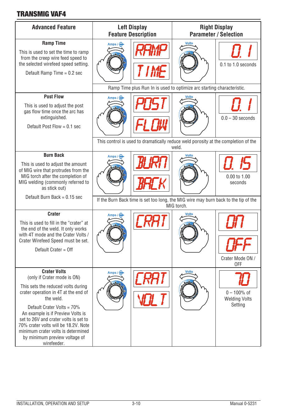 Transmig vaf4 | Tweco VAF4 Transmig User Manual | Page 28 / 88
