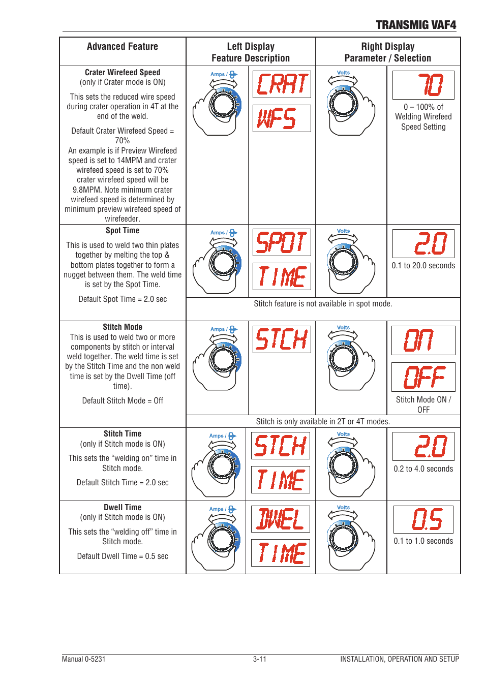 Transmig vaf4 | Tweco VAF4 Transmig User Manual | Page 29 / 88