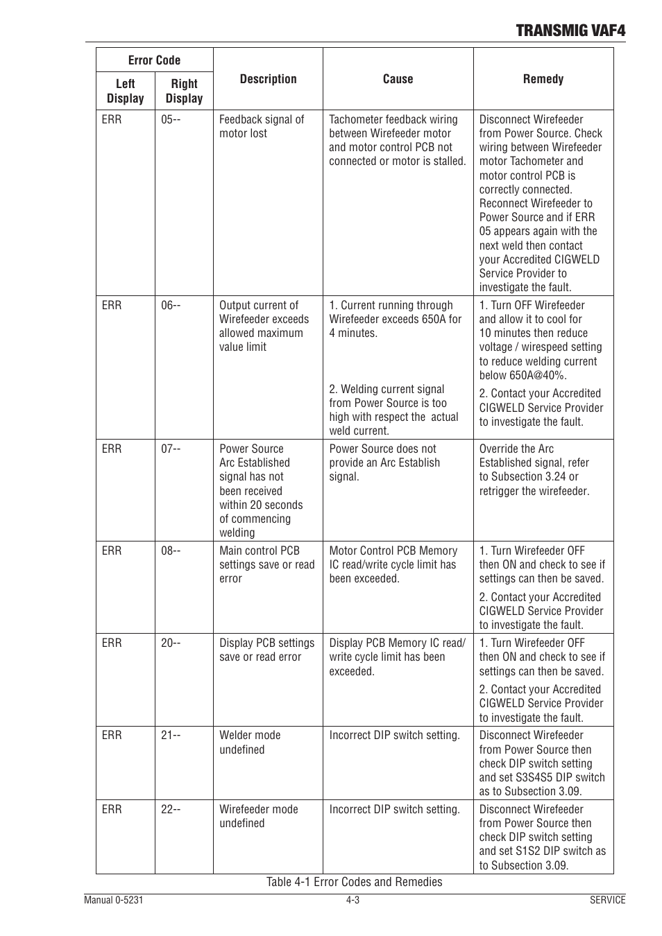 Transmig vaf4 | Tweco VAF4 Transmig User Manual | Page 67 / 88