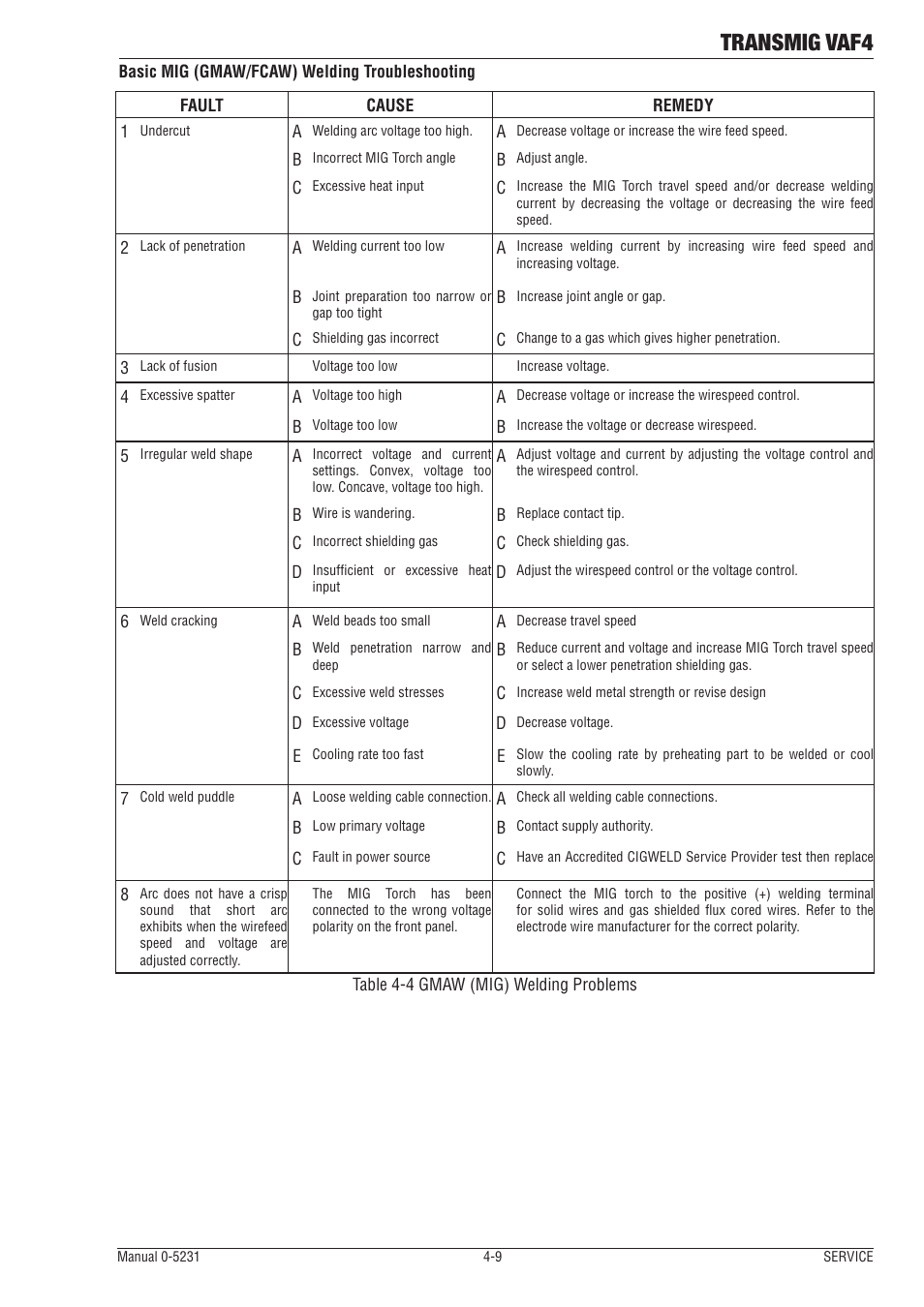 Transmig vaf4 | Tweco VAF4 Transmig User Manual | Page 73 / 88
