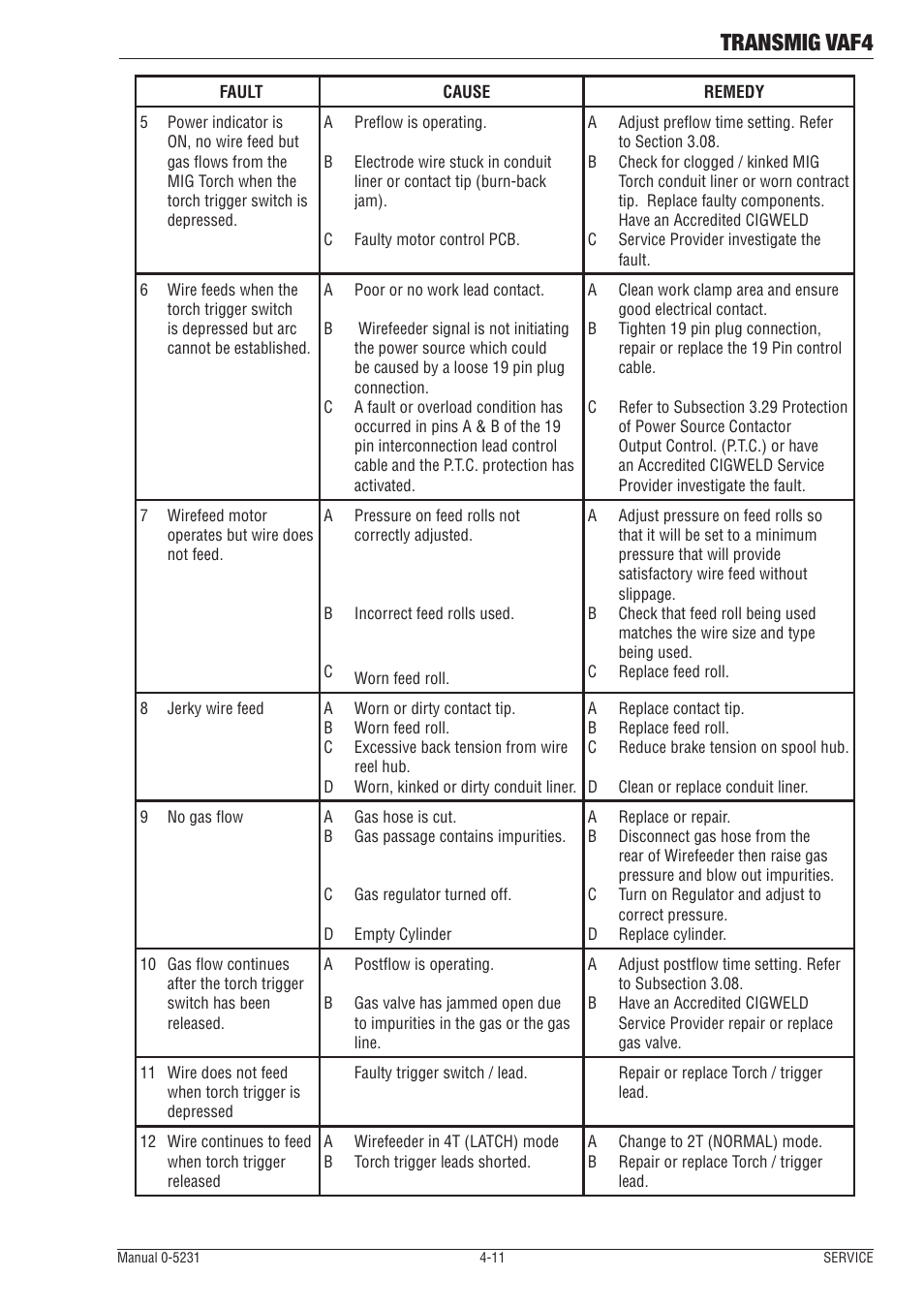 Transmig vaf4 | Tweco VAF4 Transmig User Manual | Page 75 / 88