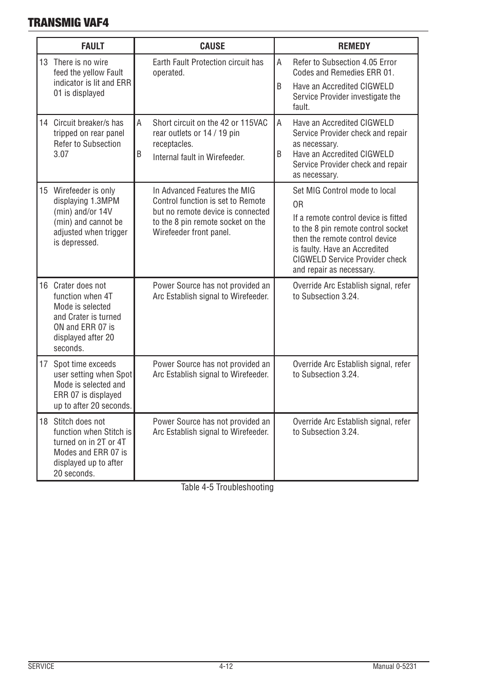 Transmig vaf4 | Tweco VAF4 Transmig User Manual | Page 76 / 88
