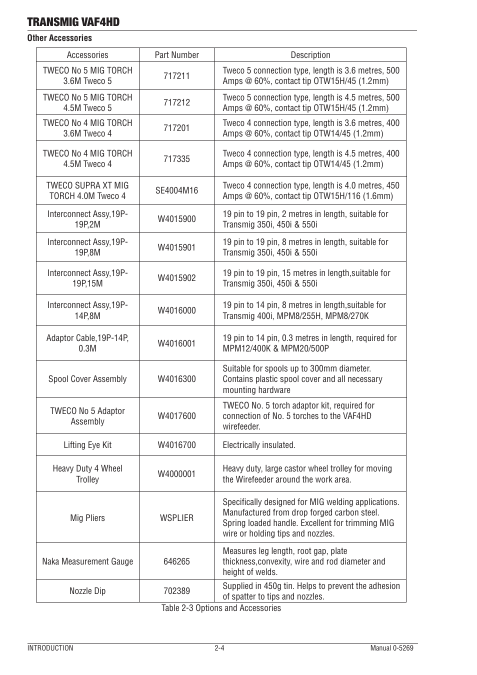 Transmig vaf4hd | Tweco VAF4HD Transmig User Manual | Page 18 / 84