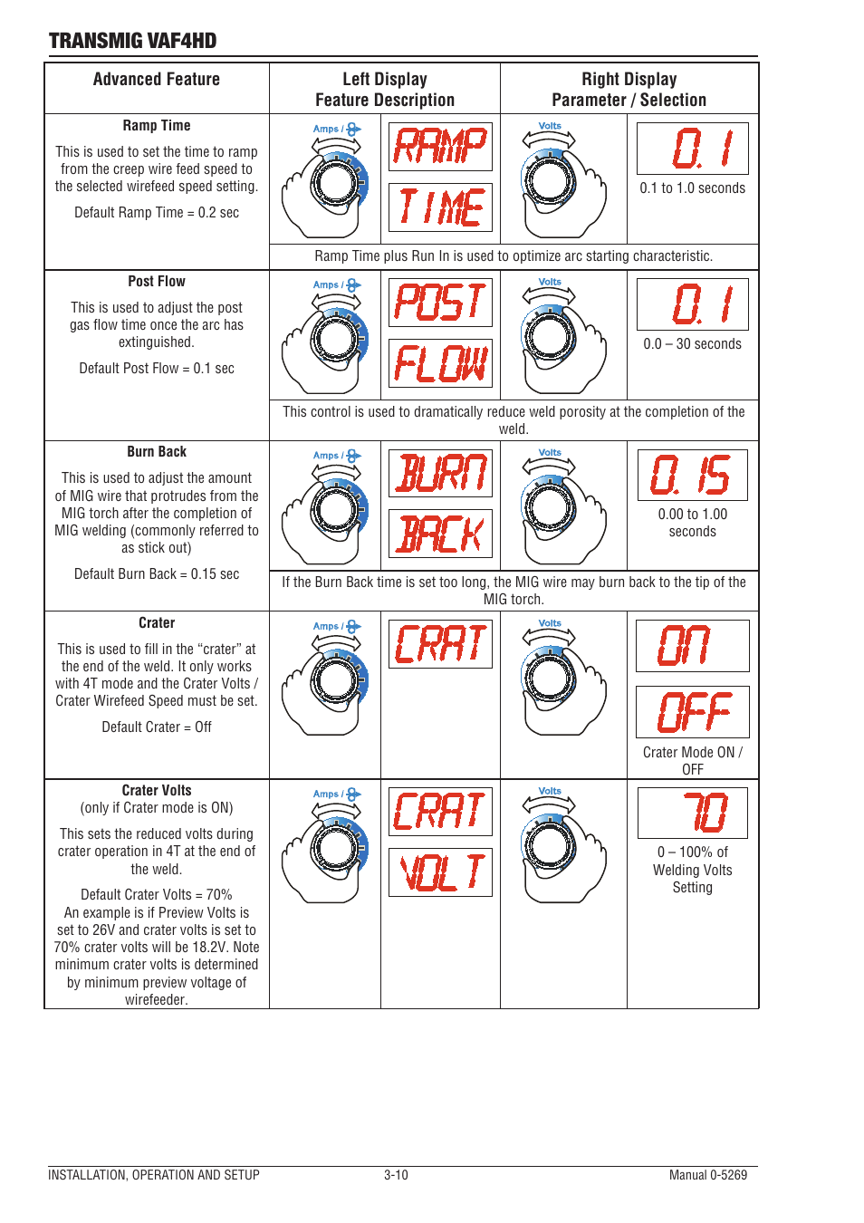 Transmig vaf4hd | Tweco VAF4HD Transmig User Manual | Page 28 / 84