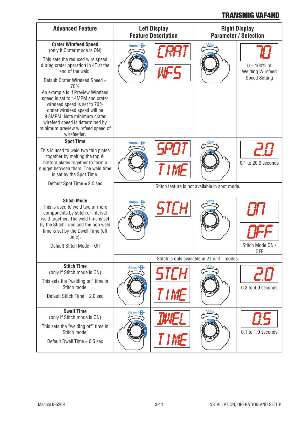Transmig vaf4hd | Tweco VAF4HD Transmig User Manual | Page 29 / 84