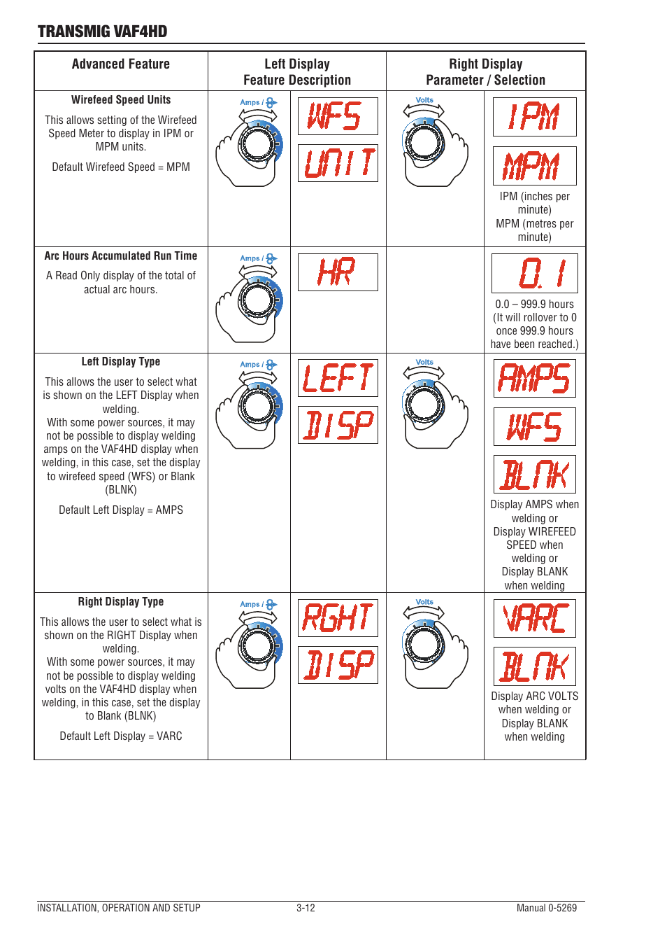 Transmig vaf4hd | Tweco VAF4HD Transmig User Manual | Page 30 / 84