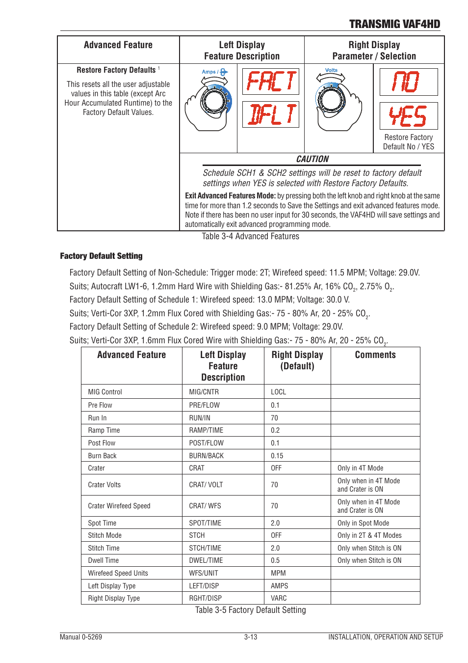 Transmig vaf4hd | Tweco VAF4HD Transmig User Manual | Page 31 / 84