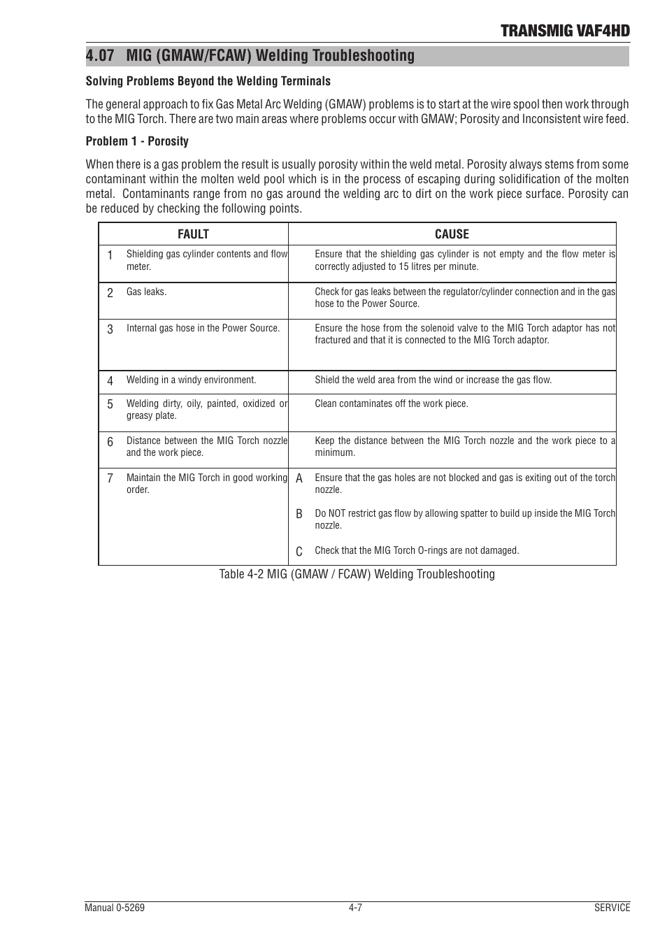 07 mig (gmaw/fcaw) welding troubleshooting, Mig (gmaw/fcaw) welding troubleshooting -7, Transmig vaf4hd | Tweco VAF4HD Transmig User Manual | Page 67 / 84
