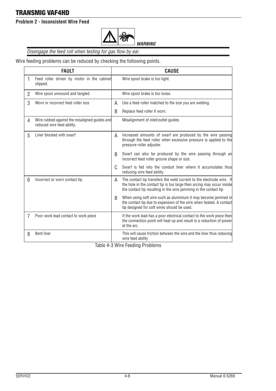 Transmig vaf4hd | Tweco VAF4HD Transmig User Manual | Page 68 / 84
