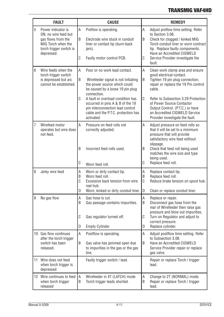 Transmig vaf4hd | Tweco VAF4HD Transmig User Manual | Page 71 / 84