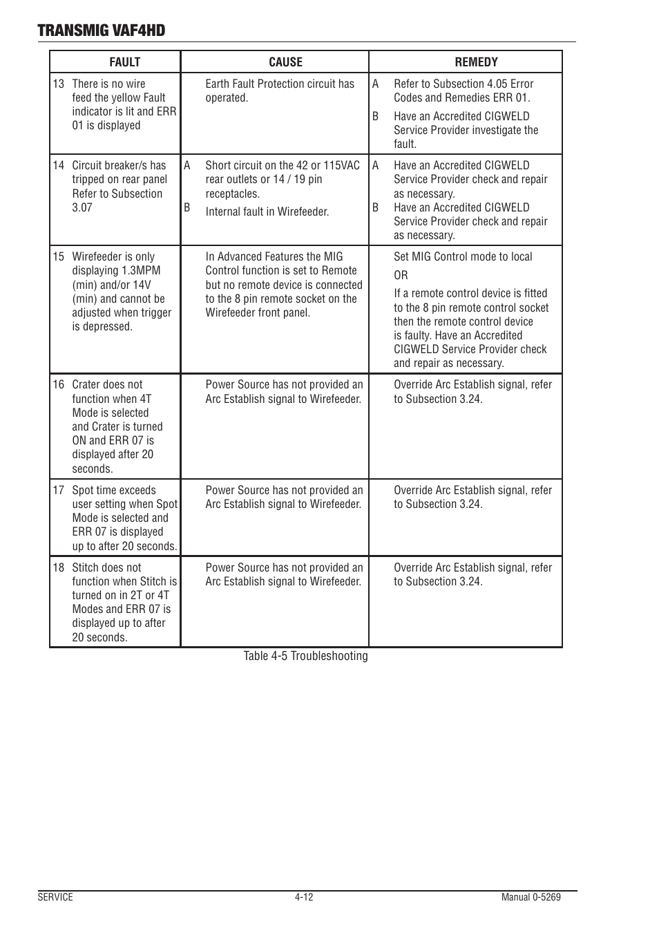 Transmig vaf4hd | Tweco VAF4HD Transmig User Manual | Page 72 / 84