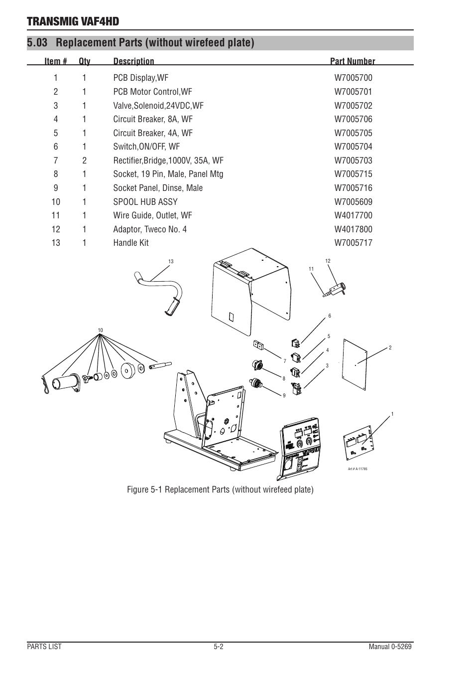 03 replacement parts (without wirefeed plate), Replacement parts (without wirefeed plate) -2, Transmig vaf4hd | Tweco VAF4HD Transmig User Manual | Page 74 / 84