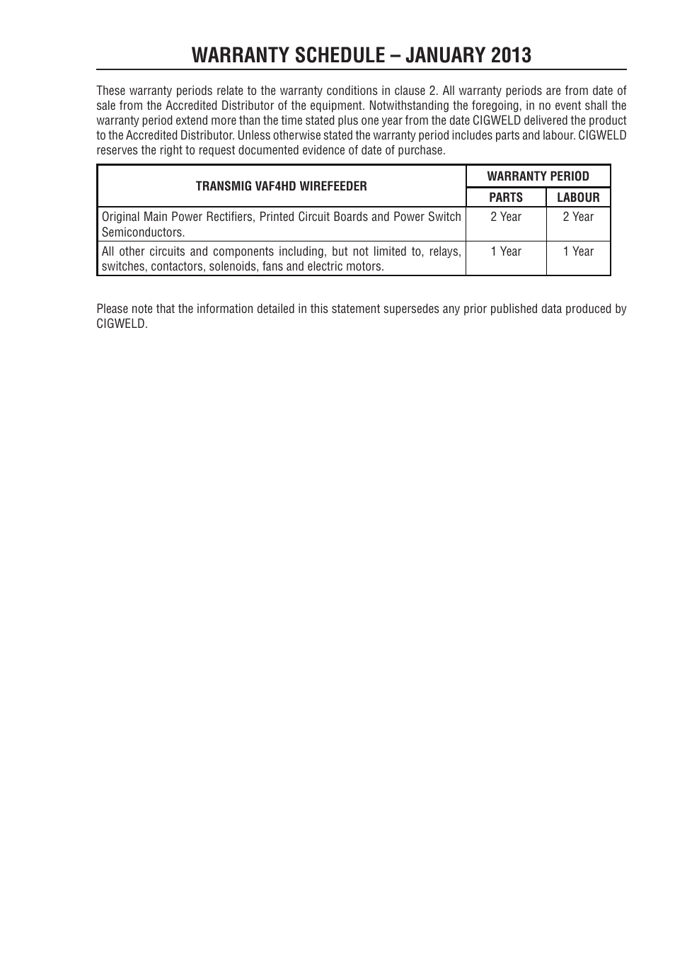 Warranty schedule – january 2013 | Tweco VAF4HD Transmig User Manual | Page 81 / 84